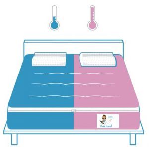 colchón con regulación Temperatura