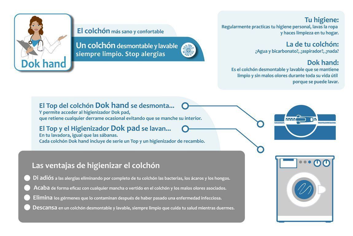 Higienizar el colchón