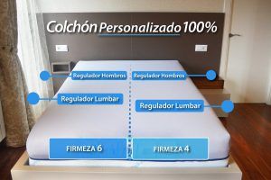 Colchón para escoliosis