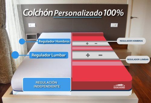 colchon_regulable_dokhand_alta_calidad